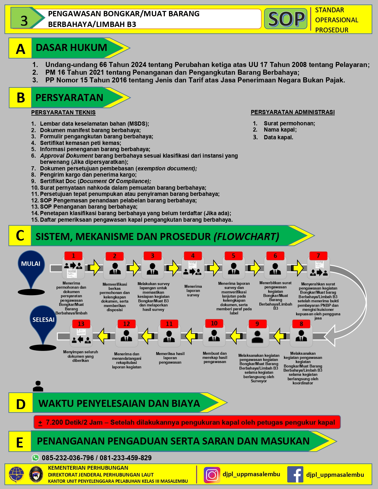 SOP B3_page-0001.jpg